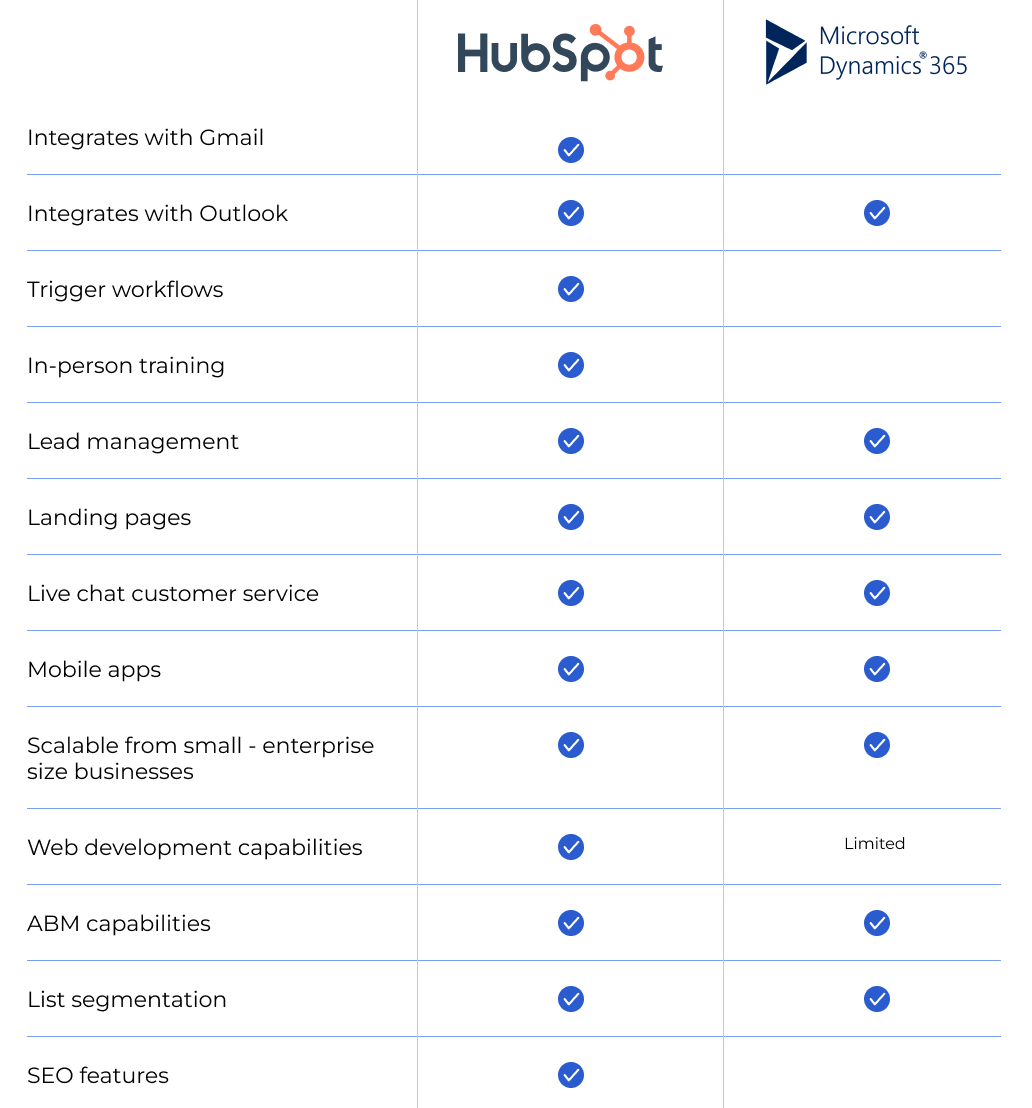 Hubspot Vs Dynamics